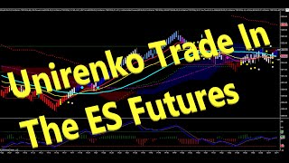 Unirenko Trade In The ES Futures [upl. by Marucci]