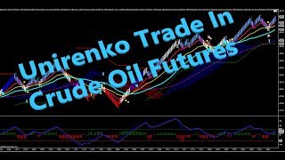 Unirenko Trade In Crude Oil Futures [upl. by Yrovi]