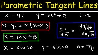 Tangent Lines of Parametric Curves [upl. by Annahs]