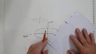 How to Draw a Perfect Ellipse [upl. by Aihtebat]