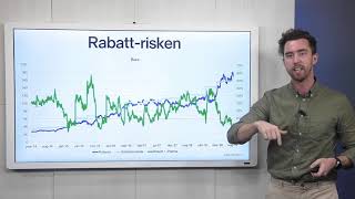 Risker med Investmentbolag [upl. by Settle]