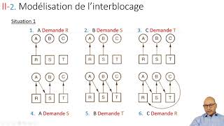 Interblocage [upl. by Enyledam]