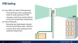 Understanding PIM [upl. by Wilton]