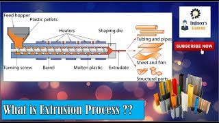 What is Extrusion Process Engineers Academy [upl. by Moffit231]