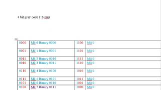 Mã gray và cách chuyển đổi từ mã nhị phân sang mã gray [upl. by Gallagher277]