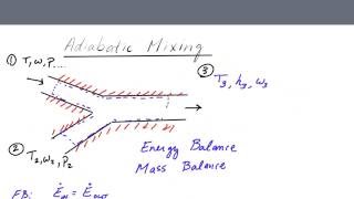 Adiabatic Mixing of Two Airstreams [upl. by Idurt]