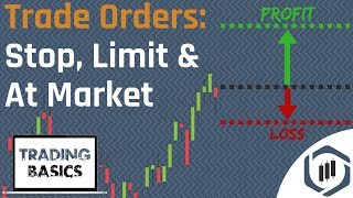 Order Types Limit Order Stop Order amp At Market Order Trading Basics Series [upl. by Everett]