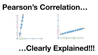 Pearsons Correlation Clearly Explained [upl. by Ienttirb664]