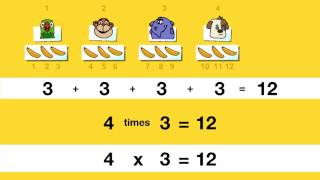 Multiplication and Addition [upl. by Munsey]