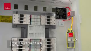 FirePro Fire Protection for Electrical Panels [upl. by Arakat130]