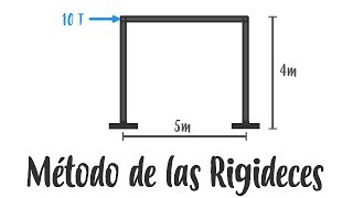 Análisis Estructural  Método de las Rigideces en Marcos [upl. by Boff]