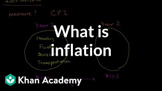 What is inflation  Inflation  Finance amp Capital Markets  Khan Academy [upl. by Nesiaj]