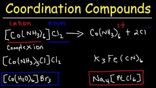 Naming Coordination Compounds  Chemistry [upl. by Hugon]