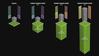 Tensor Cores in a Nutshell [upl. by Ellett]