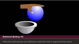 Rotational Molding 101 [upl. by Divadnahtanoj]