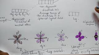 Trick for Crystal field theory CFT of Octahedral amp Tetrahedral complexes  Coordination Compounds [upl. by Reichel]