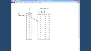 DBMS Indexing The Basic Concept [upl. by Aeynod]