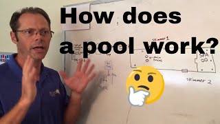 Pool Basics Understanding Pool Water Flow [upl. by Colvin314]