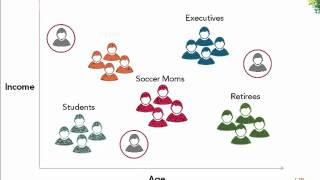 Customer Segmentation [upl. by Hiroshi]