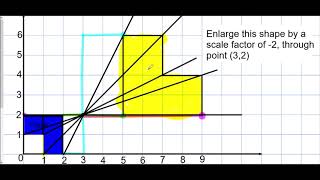 Enlargement Negative Scale Factor  Mr Morley Maths [upl. by Abagail]