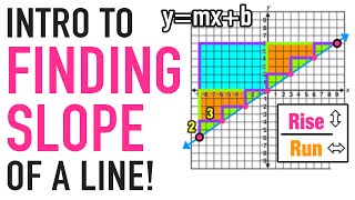 Intro Slope of a Line in YMXB Form [upl. by Ociram]