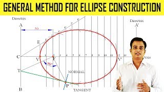 General Method for Ellipse Construction [upl. by Devonne]