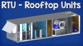 Rooftop Units explained  RTU working principle hvac [upl. by Janine]