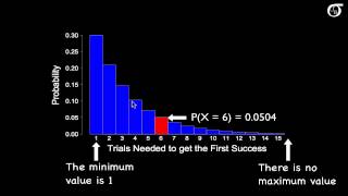 An Introduction to the Geometric Distribution [upl. by Murat]